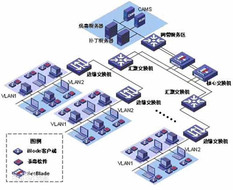 未来已来：系统集成如何引领企业技术革新